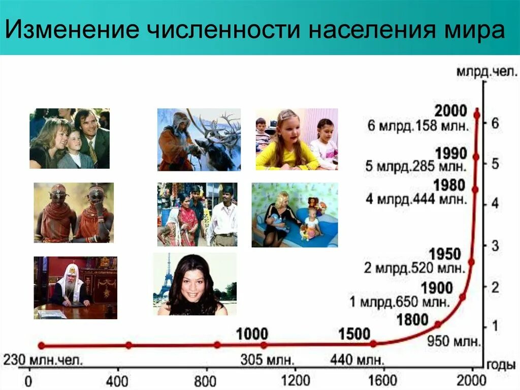 Изменение численности населения в современной россии. Изменение численности населения России 2022. Население России 2022 численность населения. Изменение численности населения России 2022 год. Численность населения России сейчас.