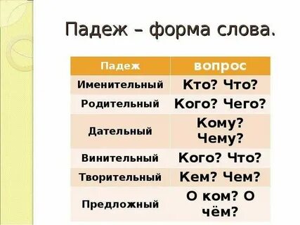 Установите связь между падежными формами существительного