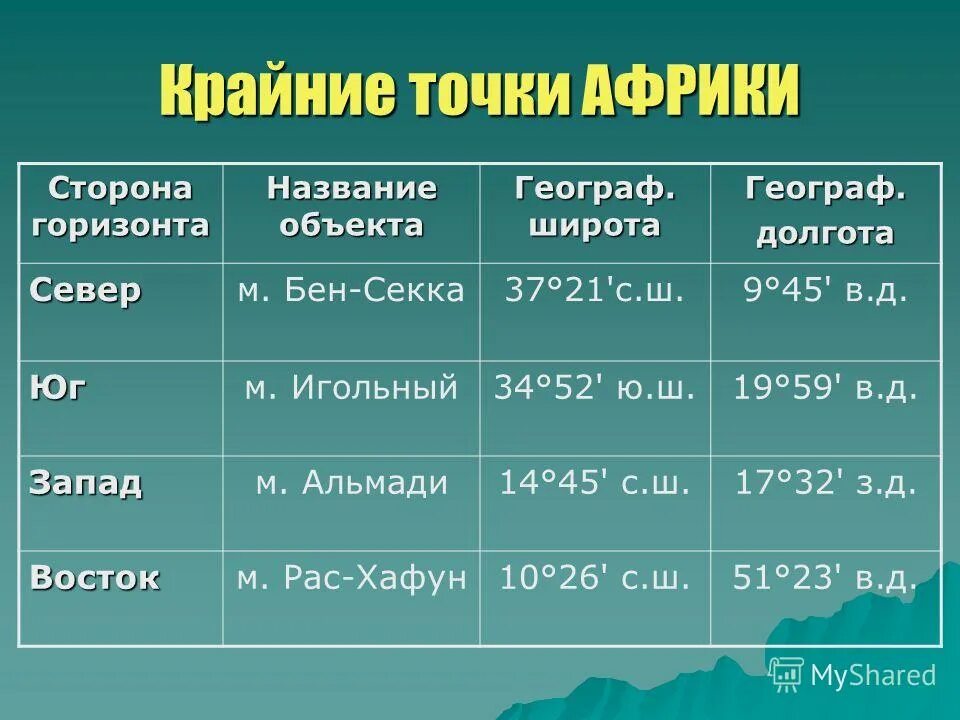 Крайняя южная точка россии долгота