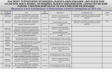 Муниципальные образования сельских территорий