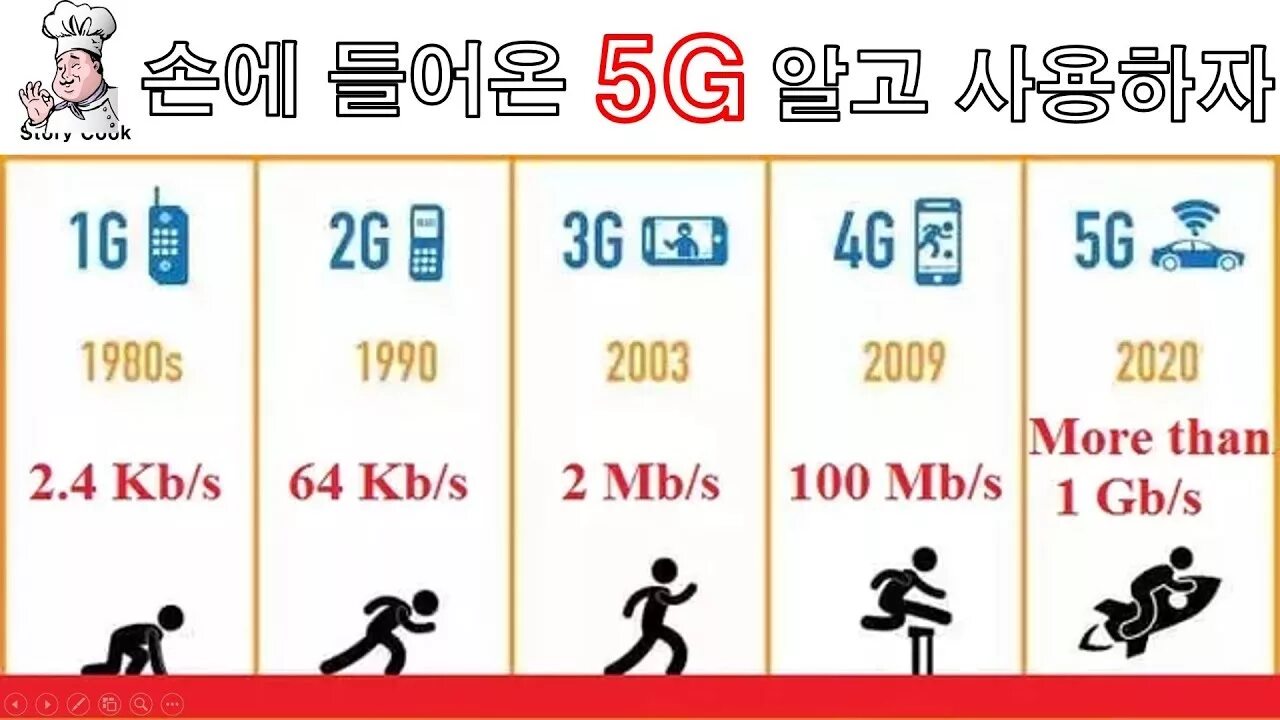 Отличия 3g 4g 5g. 2g, 3g, 4g LTE, 5g. Скорость сетей 2g 3g 4g. 3 G 4 G LTE скорость. Сравнение 4g и 5g