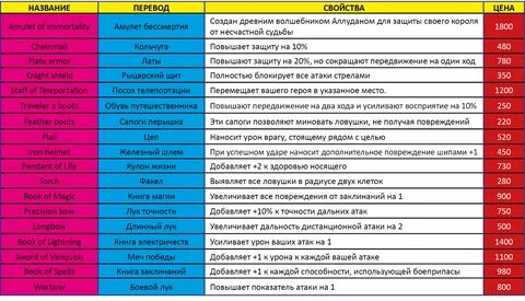 Атаки прайс