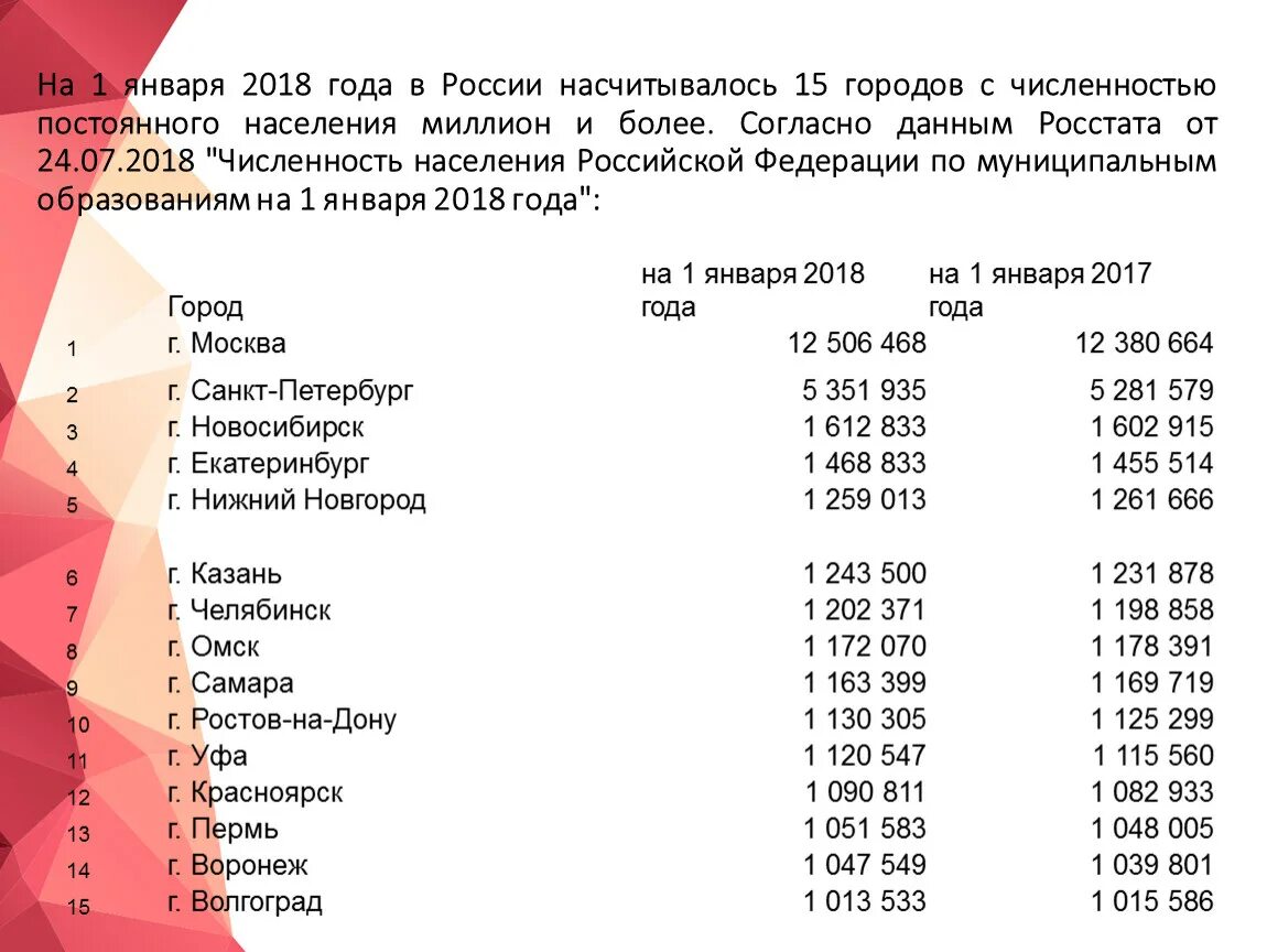 Сколько миллионов жителей. Города России с числом жителей больше 1000000. Города РФ С населением до миллиона жителей. Сколько городов в России численность больше 1000000 людей. Города численность населения больше 1000000.