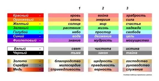 Что обозначают цвета на гербе. Значение цветов на гербе. Что значат цвета на гербах. Что означают цвета на гербе семьи. Что означает цвет ленты