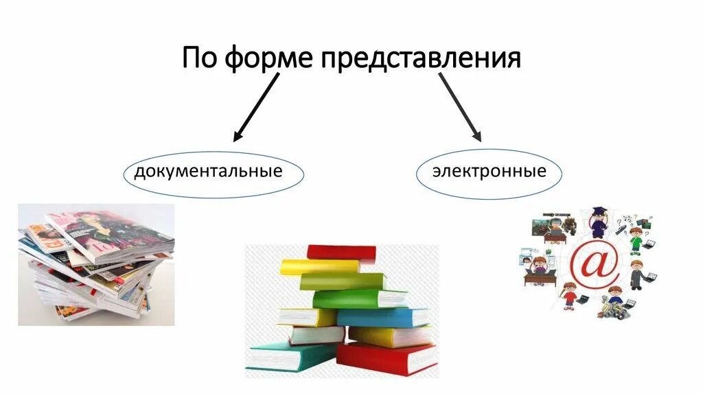 Форма представления научной информации