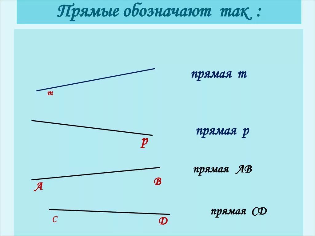 Как обозначается прямая. Прямая. Прямая это в геометрии. Прямая обозначение прямой. Обозначение прямой в геометрии.