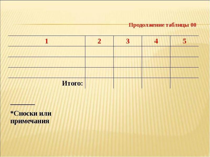 Составить таблицу с итоговыми суммами Фото ИТОГО ВСЕГО В ТАБЛИЦЕ
