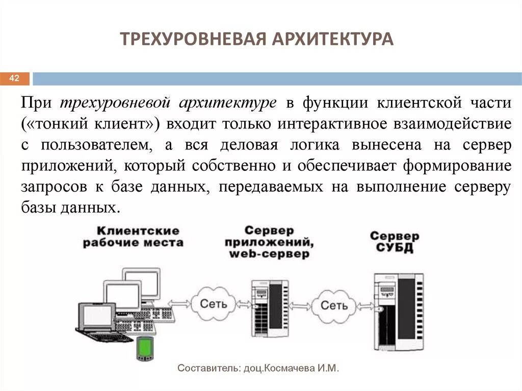 Банк данных истории. Трехуровневая архитектура клиент-сервер. Трехзвенная архитектура базы данных. Трёхуровневая архитектура систем баз данных. Трехзвенная клиент-серверная архитектура.