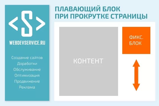 Блоки при прокрутке страницы