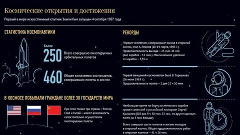 Достижения в сфере международных