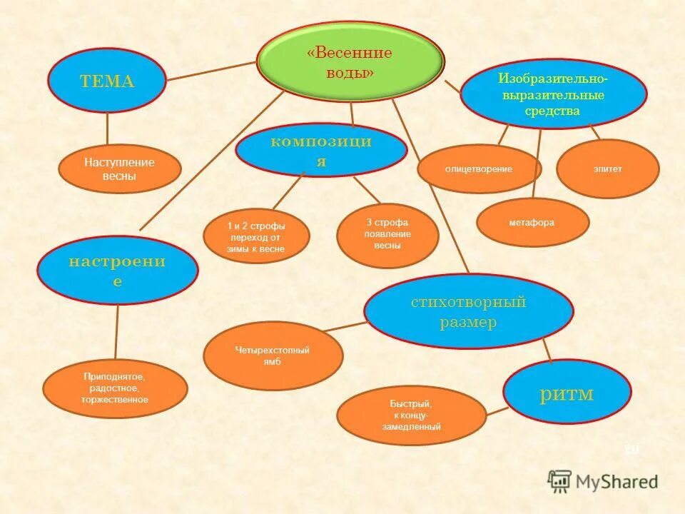 средства выразительности. выразительные средства весной. изобразительно-выразительные средства в стихотворении весенние воды. выразительные средства весной. средства выразительности в изобразительном искусстве.