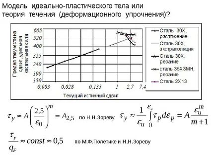 Теория течения
