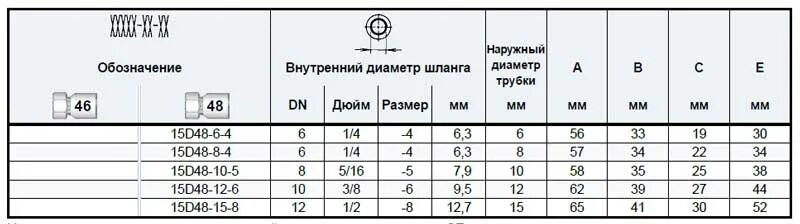 Шланг 1 дюйм размеры. Шланг армированный 3-слойный 50м 1/2 idro color. Диаметр шланга 1/2. Диаметр шланга, дюйм 5/8". Шланг 3/4 внутренний диаметр.