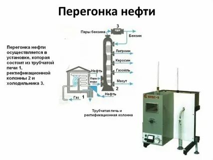 Перегонка нефтепродуктов