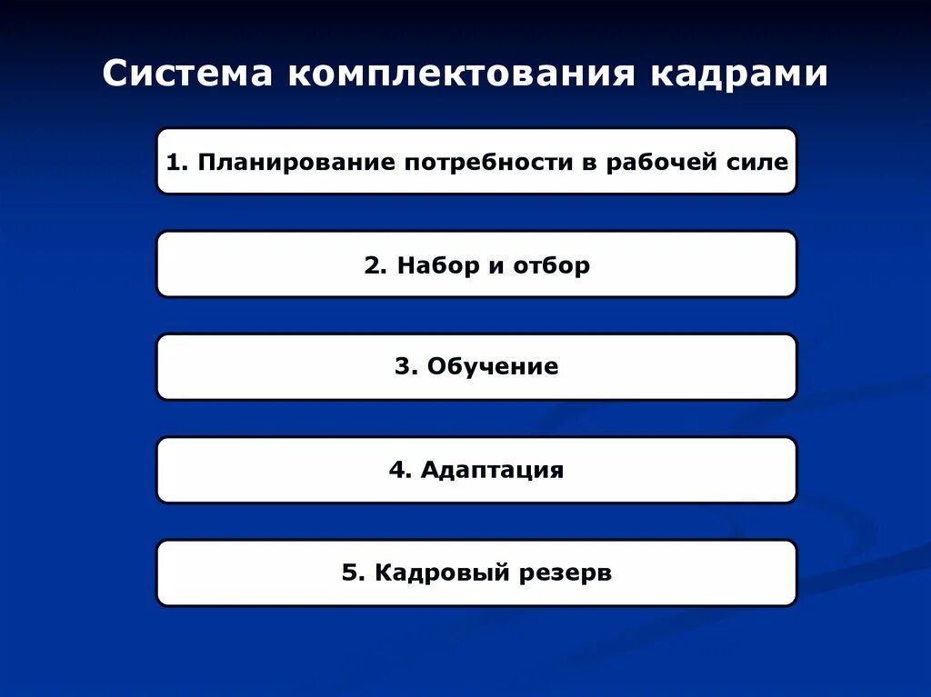 Комплектование мест. Система комплектования. Комплектование и подготовка кадров. Мероприятия для комплектования персонала. План работы комплектование.