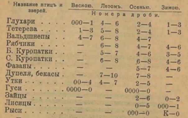 Таблица патронов 12 калибра для охоты на гуся. Номер дроби на утку 12 Калибр. Номера дроби для охоты 16 калибра. Номера дроби на дичь. Дробь номер первый