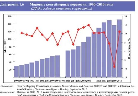 Транспортная диаграмма