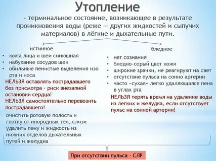 Состояние возникающее