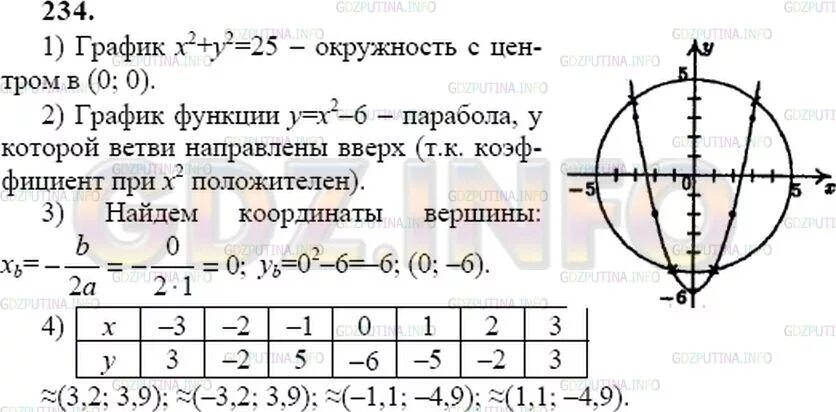 Математика 6 класс страница 97 номер 417. Алгебра 9 класс номер 417. Алгебра 9 класс номер 396. Упражнения 417 по алгебре 9 класс. Xˆ2/(xˆ2-81) периодичность функции.