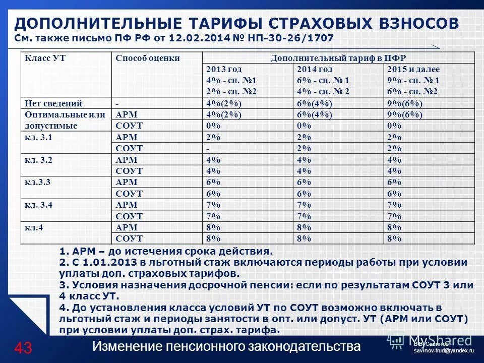 В таблице даны тарифы в рублях. Дополнительные тарифы страховых взносов. Доп тариф в пенсионный фонд. Взносы доп тарифы. Тарифы страховых взносов ПФР.