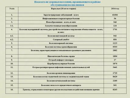 Территория обслуживания детских поликлиник