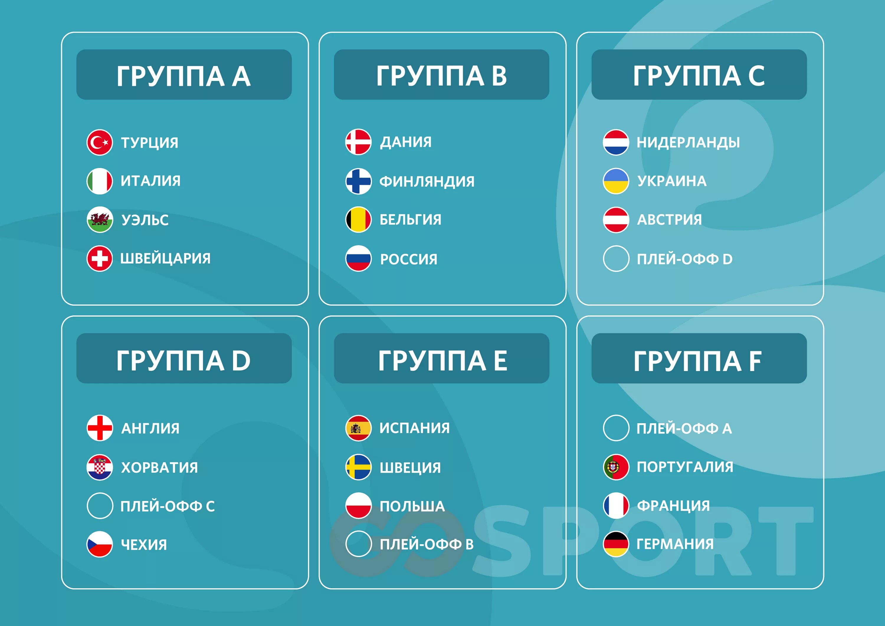 Чемпионат европы таблица 2024. Чемпионат европы групповые матчи. Чемпионат европы 2020 турнирная таблица. Евро 2012 футбол таблица. График матчей чемпионата европы по футболу 2020.