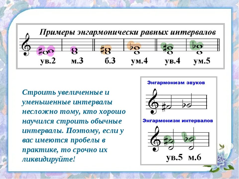 Следующую звук 6. Энгармонически равные интервалы таблица. Энгармонизм звуков и интервалов. Интервалы: м2, б2, м3, б3 (сколько ступеней и тонов).. Сольфеджио интервал Терция малая.