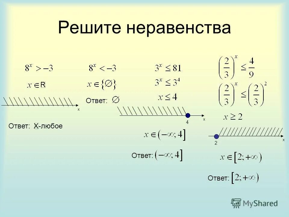 Реши неравенство log3 x 2. Решите неравенство log. Решение неравенств 5x-x2 0. Неравенства с логарифмами. Решите неравенство log^2.