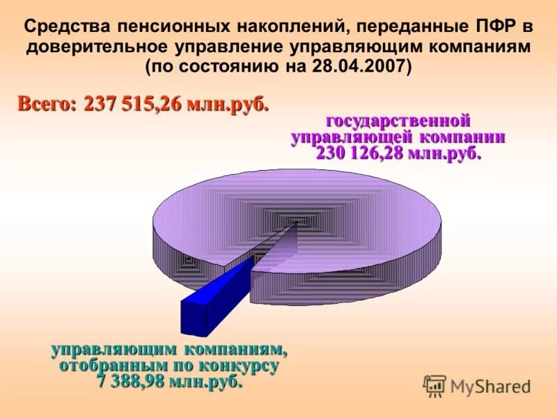 Средства пенсионных накоплений. Управление накопительной пенсией. Доверительное управление средствами пенсионных накоплений.