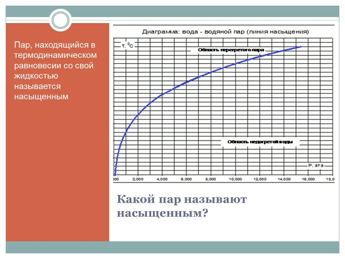 Линия насыщения водяного пара. Диаграмма насыщения водяного пара. Диаграмма насыщения воды. График насыщенного пара. Состояние насыщения воды