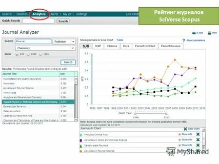 Рейтинг журналов