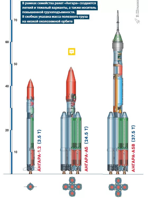 Ракета носитель Ангара а5 чертеж. Ангара-1.2 ракета-носитель схема. Ангара 1.2 ракета-носитель чертеж. Ракета-носитель Ангара а5 компоновка.