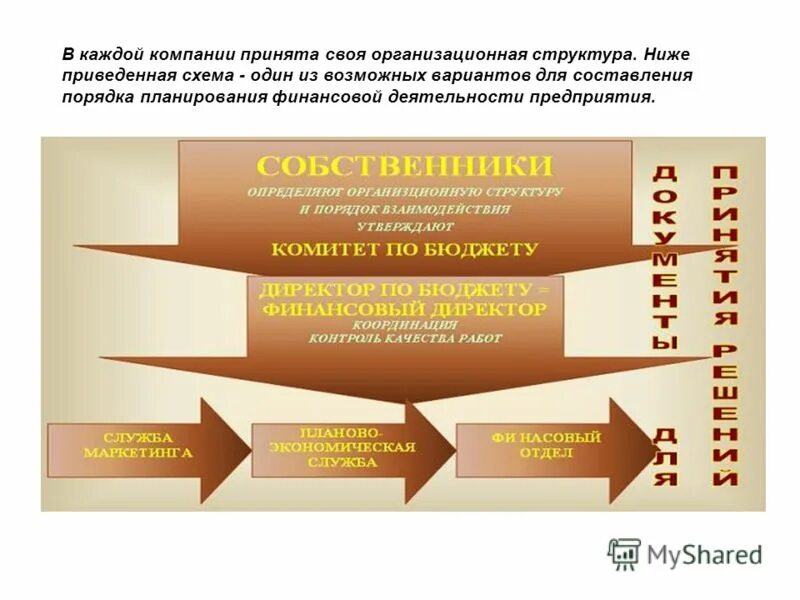 Корректировка деятельности организации. Корректировка деятельности организации