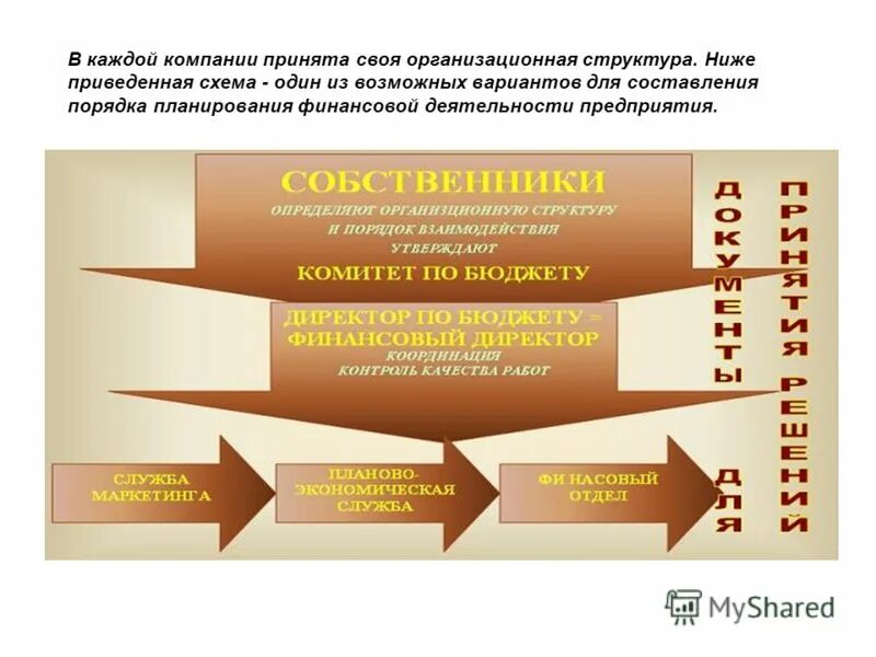 Принимающая организация. Схема 1сдиепитание. Порядок составления профинплана.