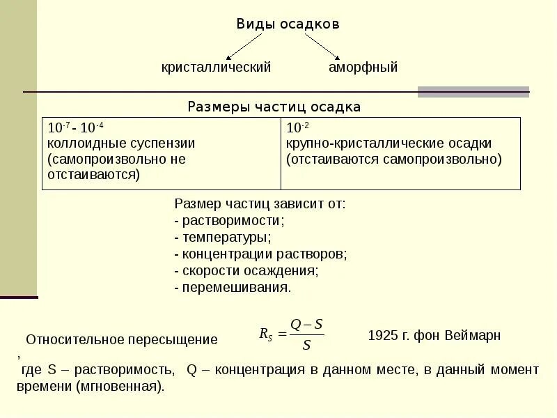 Кристаллические и аморфные осадки. Условия осаждения кристаллических и аморфных осадков. Условия осаждения кристаллических осадков. Условия образования аморфных осадков.