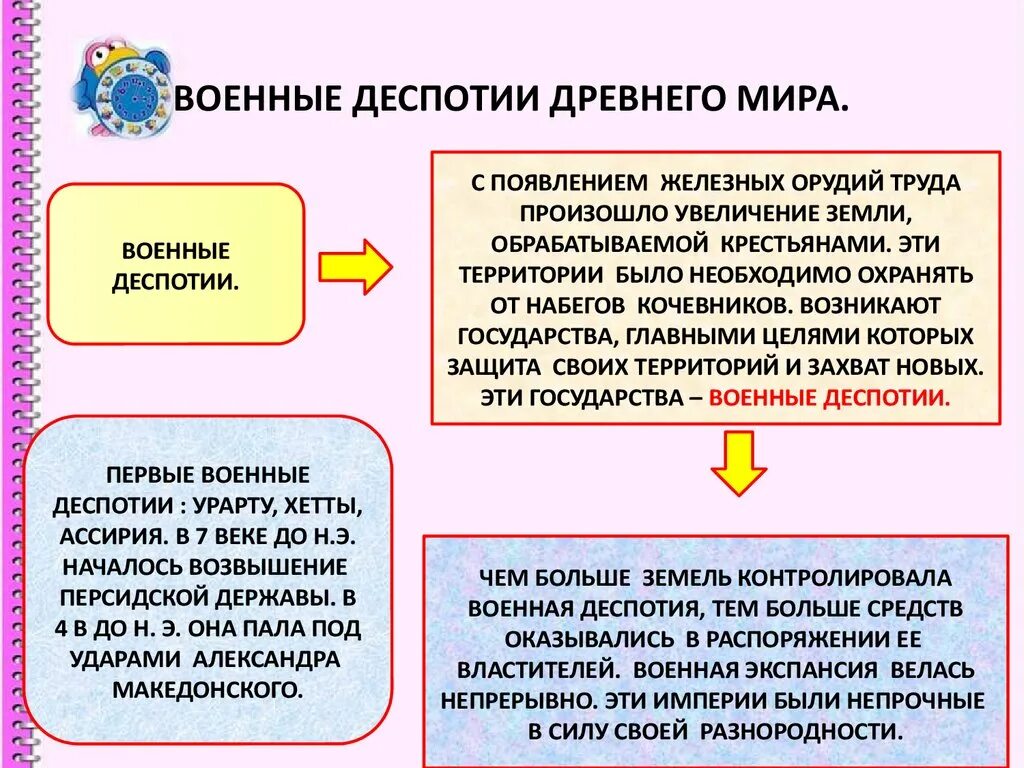 Краткая характеристика железного века. Понятие восточной деспотии. Понятие восточной деспотии. Дайте характеристику деспотиям начала железного века. Века бронзовый железный каменный.