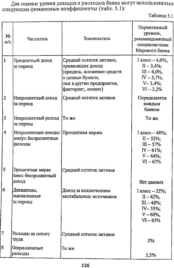 Разница между доходами и расходами банка это. Анализ доходов и расходов коммерческого банка. методы анализа доходов и расходов банка. расходы коммерческого банка. всемирный банк методика оценки расходов.