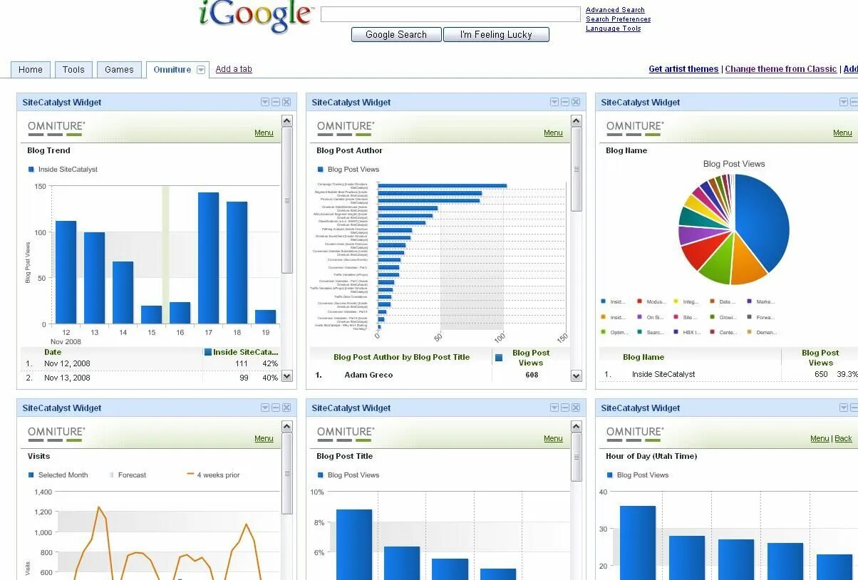 The Art of Analytics Aster.