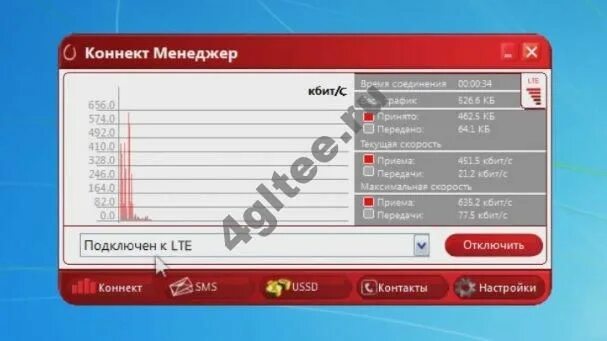 Коннект менеджер МТС 4g. Модем роутер МТС Коннект менеджер. Коннект менеджер МТС для модема. Программа для модема МТС. Коннект настроен