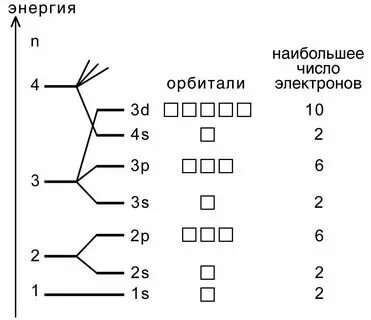 Энергетические орбитали