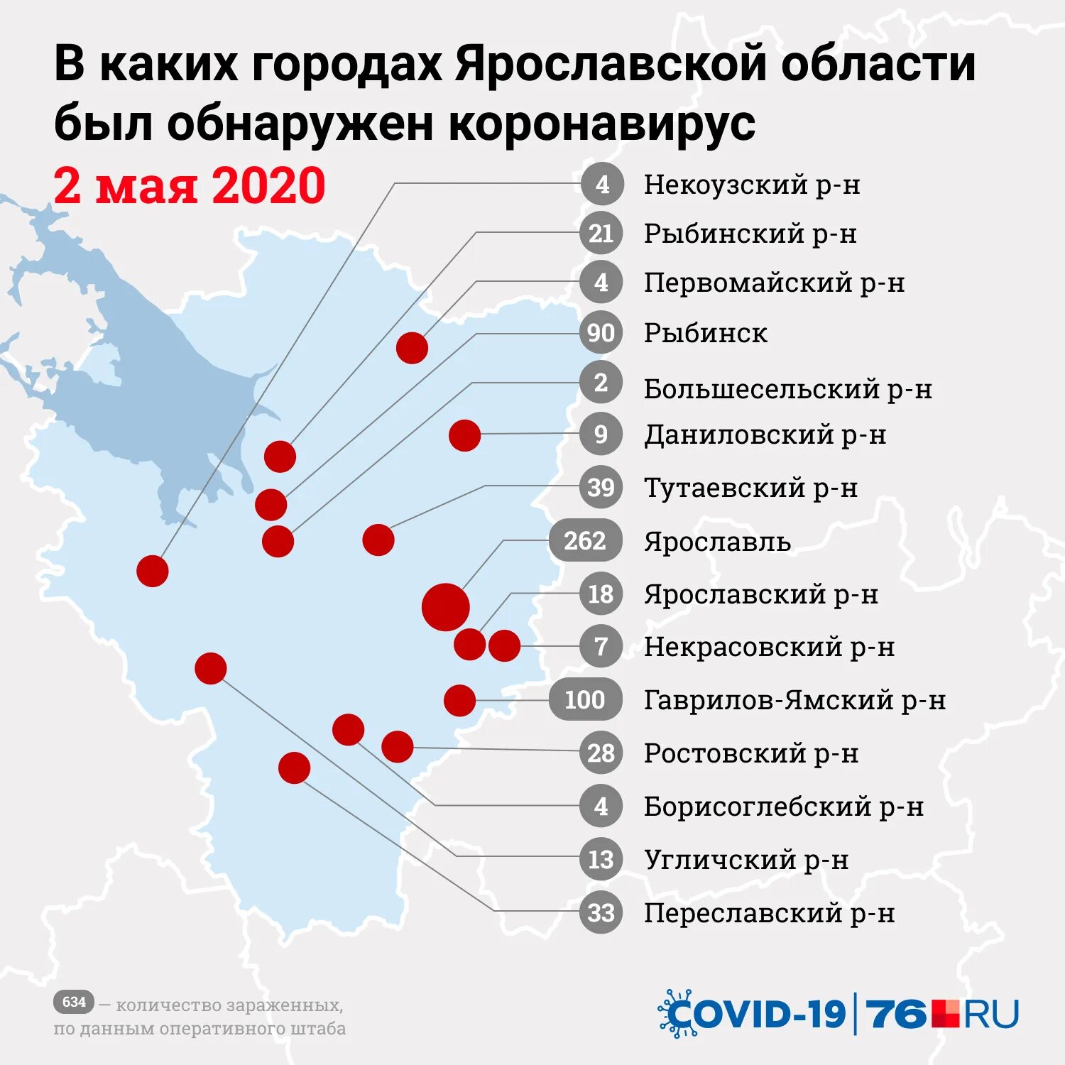 Коронавирус в Ярославской области по районам. Коронавирус в Ярославской области на сегодня. Коронавирус статистика Ярославль. Статистика коронавируса в Ярославской области по районам. Какие города заболевшие