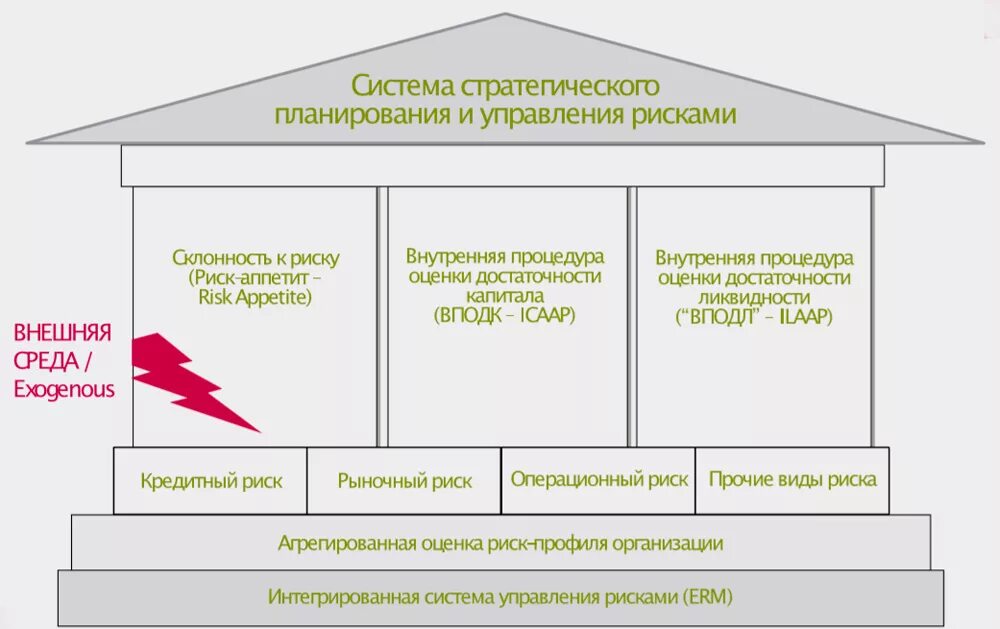 аппетит к риску это. риск-аппетит это. риск аппетит и риск толерантность. риск-аппетит это показатель. расчет ковенант.