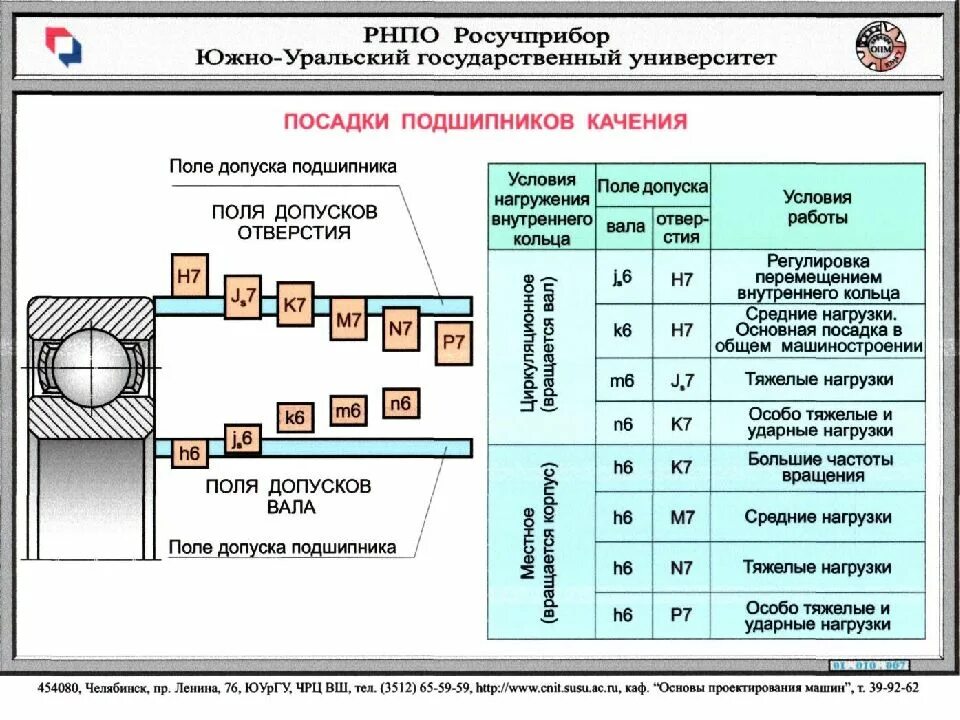 Длина посадочного места