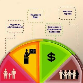 Статистика в жизни общества