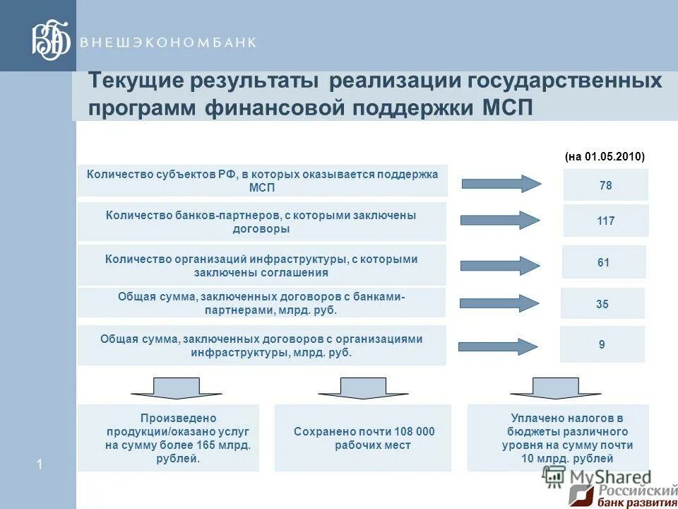 программа финансы. инструменты финансирования. государственный и муниципальный финансовый контроль. инструменты для проведения научных исследований. бюджет картинки.