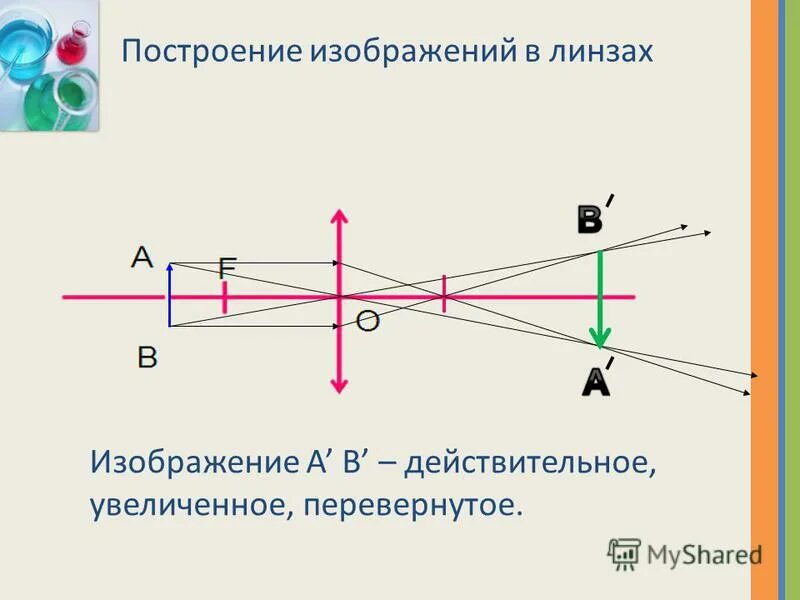 С помощью линзы получено действительное увеличенное