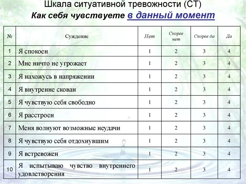 Шкала уровня тревоги. Шкала оценки тревожности. Анкета на уровень тревожности. Шкала тревожности по баллам. Шкала тревоги и стресса.