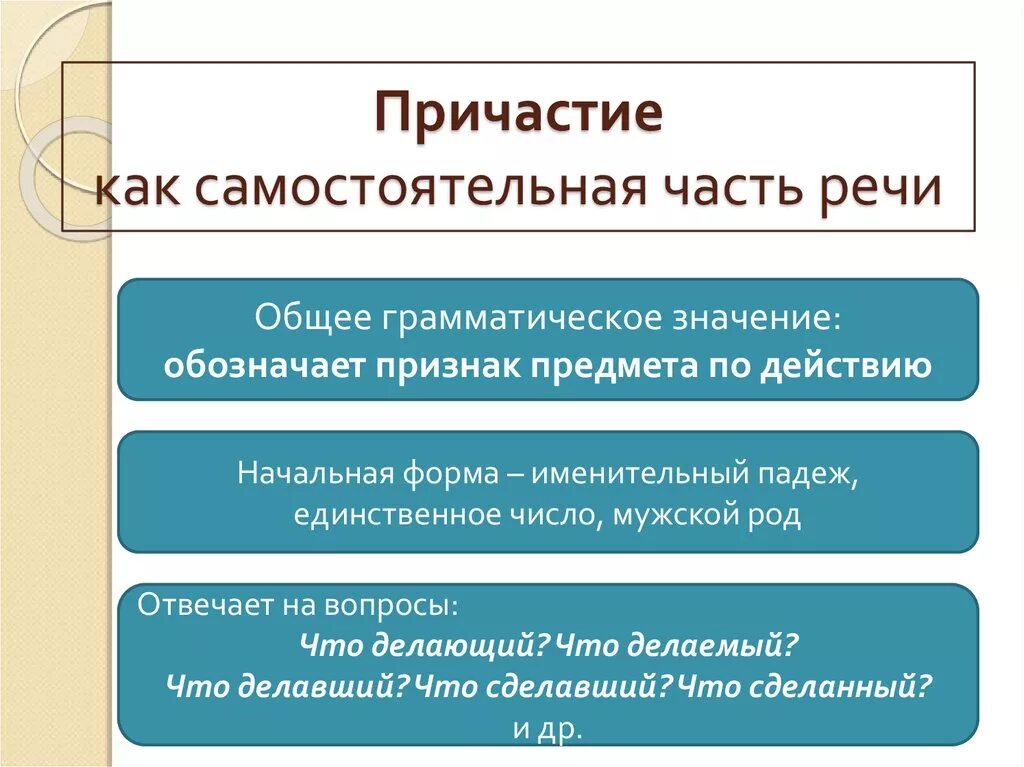 Самостоятельная часть организации. Причастие как часть речи. Причастие как самостоятельная часть речи. Причастие как самостоятельная часть. Причастие презентация.