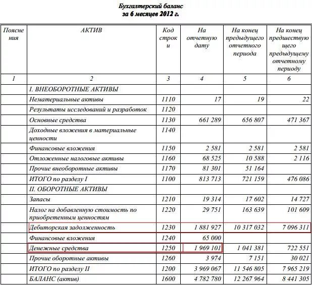 08 в балансе какая строка. Строка 1230 баланса из чего складывается в балансе. Внеоборотные Активы в бухгалтерском балансе строка. Внеоборотные Активы строка в балансе. Материальные внеоборотные Активы строка в балансе.