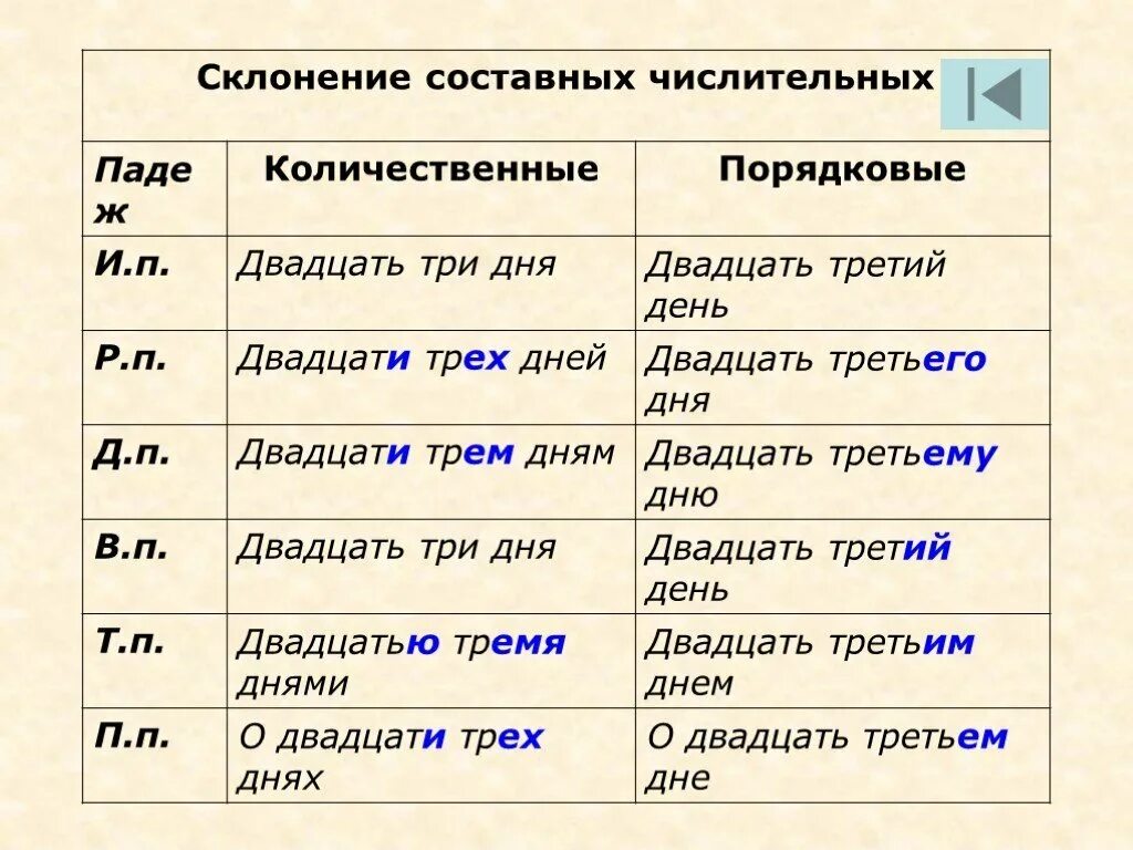 Просклонять по падежам числительное 5. Склонение составных порядковых числительных таблица. Склонение составных количественных числительных таблица. Склонение количественных числительных по падежам. Склонение сложных количественных числительных.